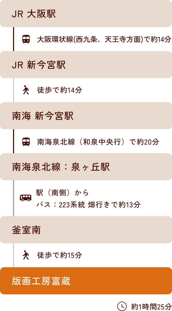 JR大阪駅からお越しになる方のルート