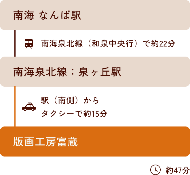 なんば駅からお越しになる方のタクシーを使ったルート