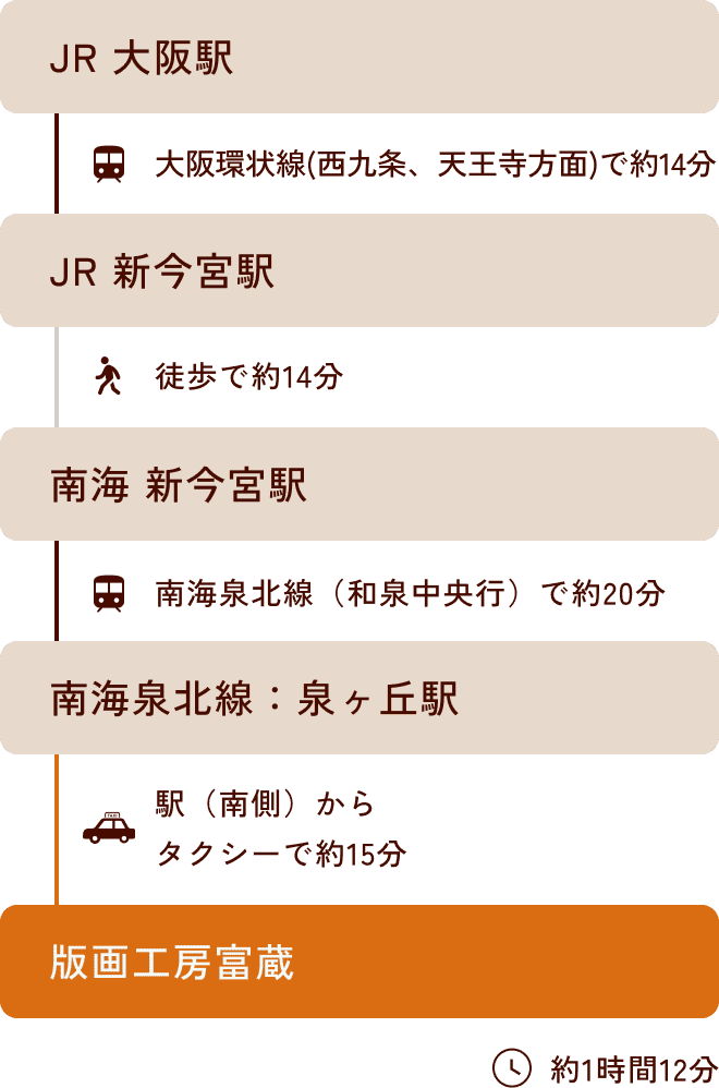 JR大阪駅からお越しになる方のタクシーを使ったルート